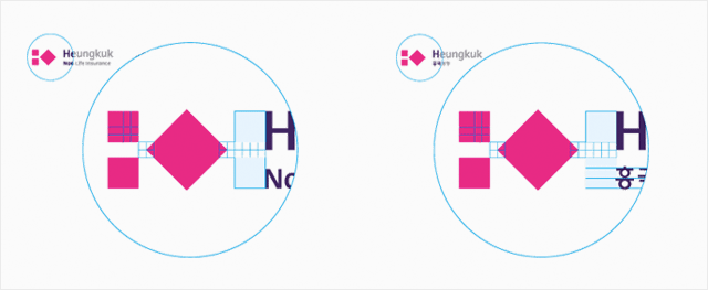 Basic composition of Heungkuk Identifiers