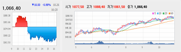 S&P 500  (RTH)