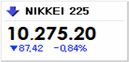 NIKKEI 225