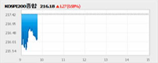 KOSPI200