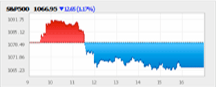 S&P500