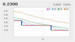 LIBOR USD 1 Ʈ