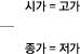 ð =   = 